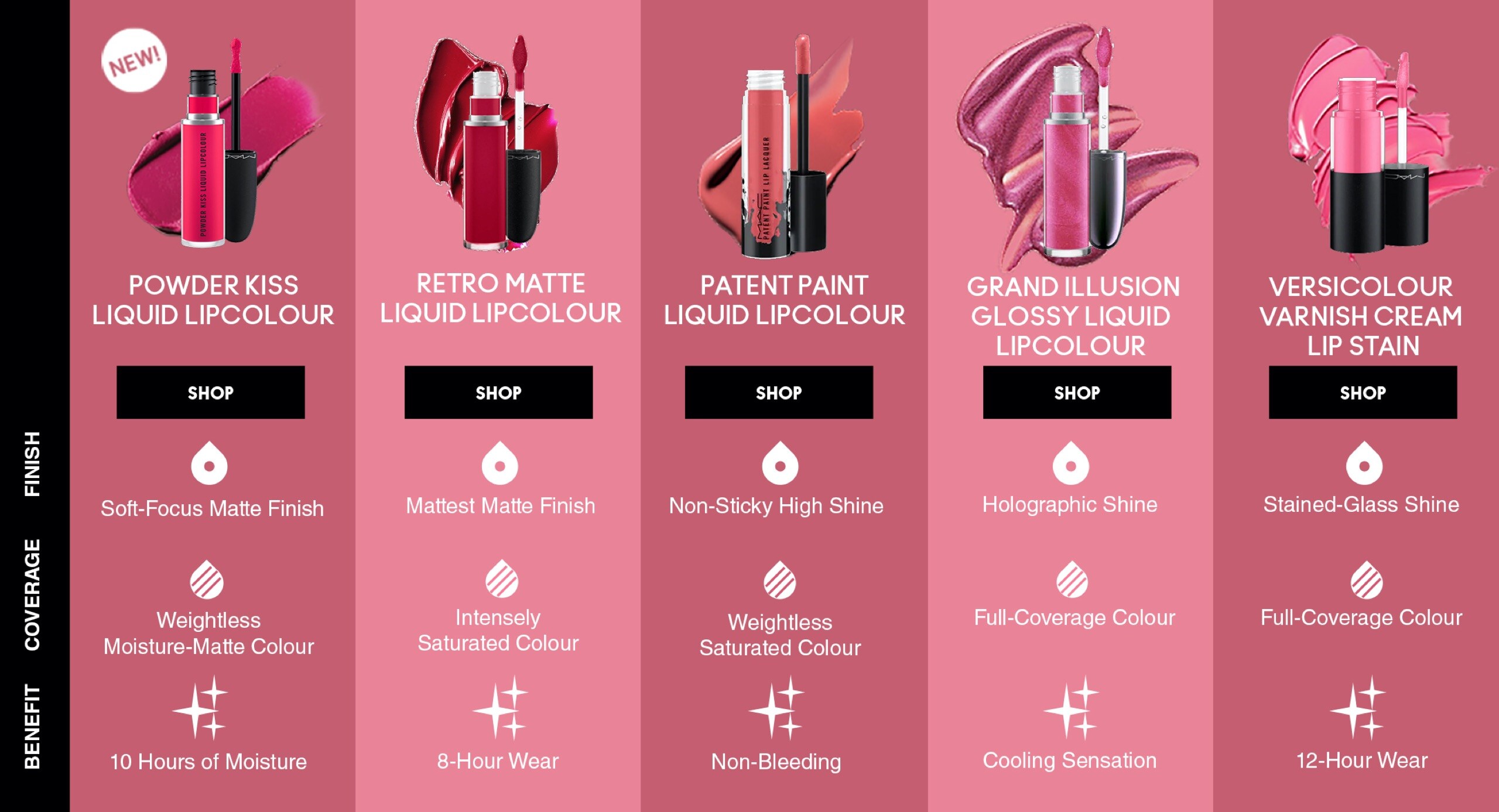 Powder Kiss Liquid Lipcolour MAC Cosmetics Canada Official Site